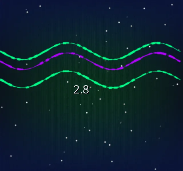 一分快三 加拿大2.8预测偏态分布示意图